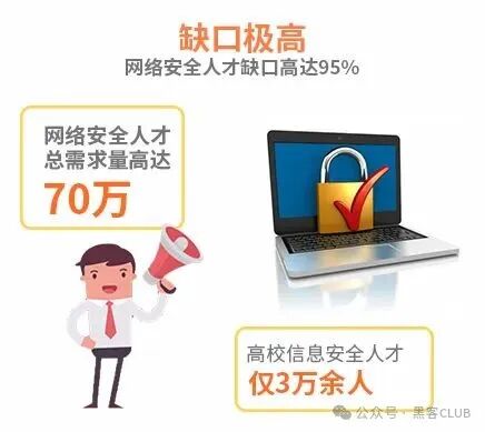 IT技術人員轉行網絡安全指南 從零基礎入門到精通，收藏這一篇就夠了
